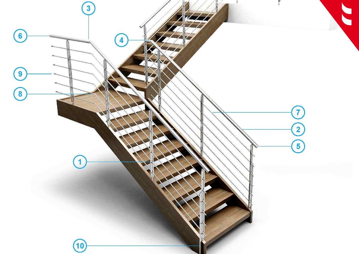 Accesorios de escaleras en IdealKit